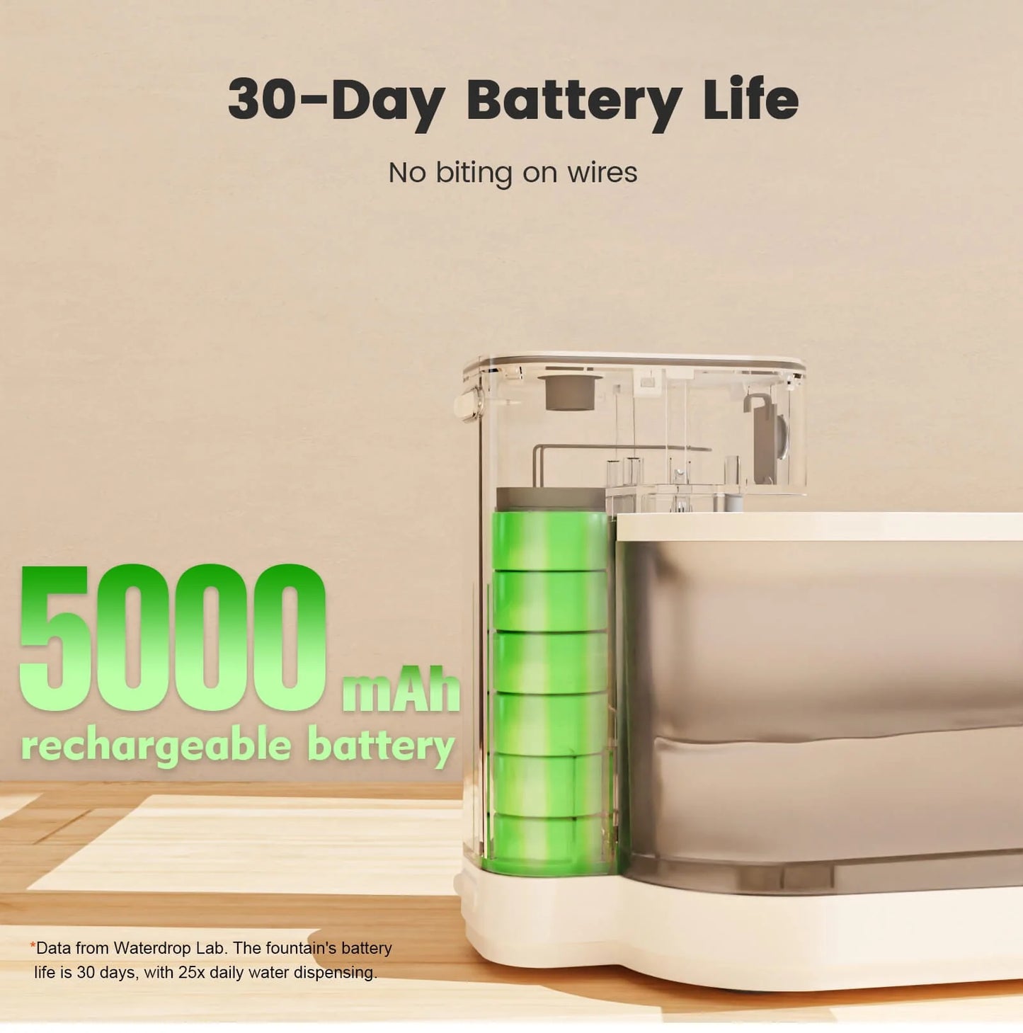 The Ultimate Pet Hydration Solution: Waterdrop Wireless Fountain Pro