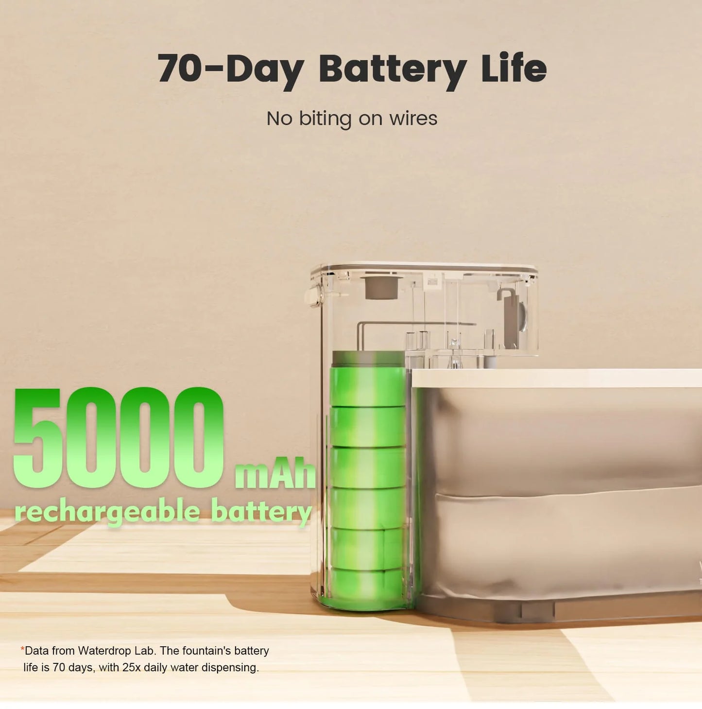The Ultimate Pet Hydration Solution: Waterdrop Wireless Fountain Pro